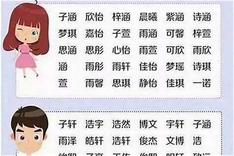 易名字意思|易姓取名？